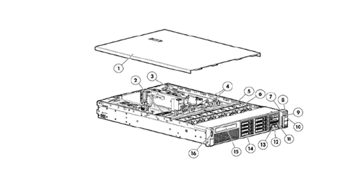 نمای پشت سرور HP DL380p G8