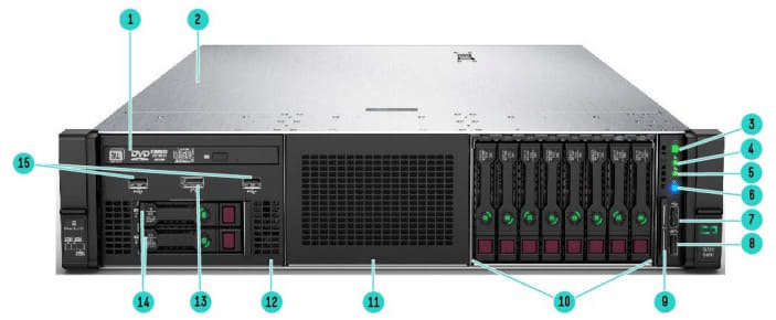 نمای روبروی HPE ProLiant DL560 Gen10