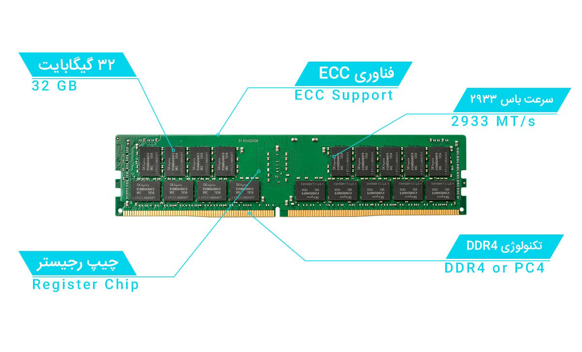 رم سرور HPE 32GB Dual Rank x4 DDR4-2933