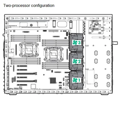 سرور HPE ProLiant ML150 G9